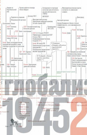 Источники социальной власти. В 4-х томах. Том 4. Глобализации, 1945-2011