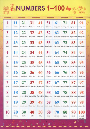 Справочные материалы: Numbers 1—100