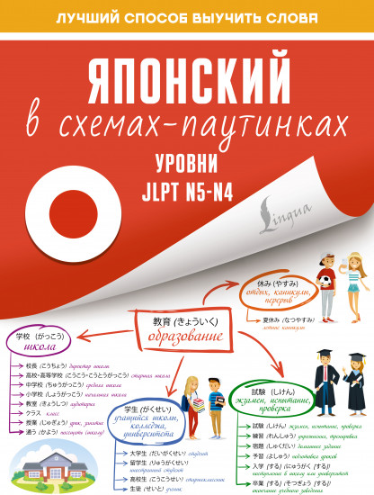 Японский в схемах-паутинках. Уровни JLPT N5-N4