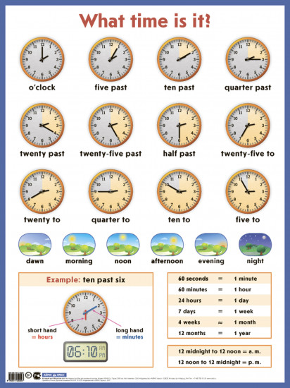 Который час? What time is it? Наглядное пособие на английском языке