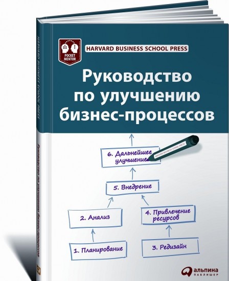 Руководство по улучшению бизнес-процессов. Harvard Business School Press. 5-е изд