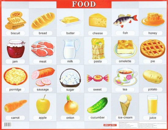 Продукты питания. Food. Наглядное пособие на английском языке