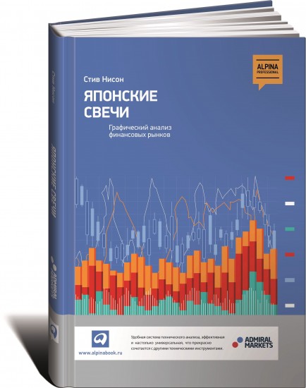 Японские свечи. Графический анализ финансовых рынков