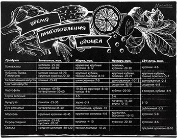 Магнит-шпаргалка «Время приготовления овощей»