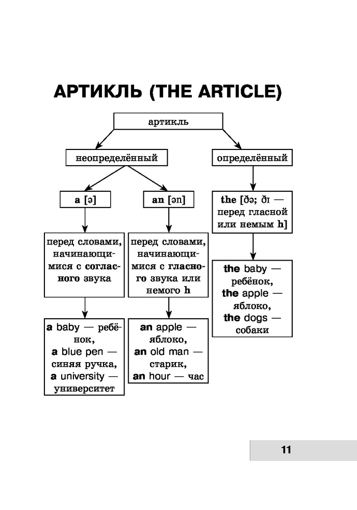 Вся грамматика английского языка в схемах и таблицах — Купить за 1 251 ...