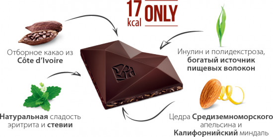 Шоколад темный «Апельсин и миндаль»