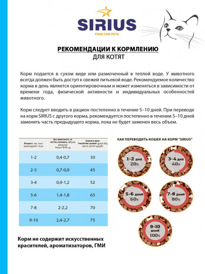Корм полнорационный для котят