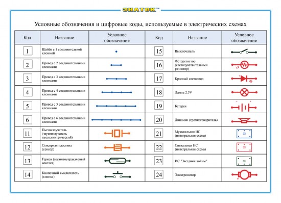 Электронный конструктор "Знаток", 180 схем