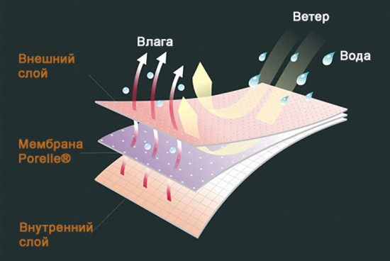Носки водонепроницаемые «Ultra Thin Socks»