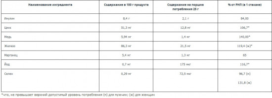 Горячий шоколад со вкусом ванили