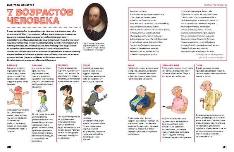 Мое тело меняется: все, что хотят знать подростки и о чем стесняются ...